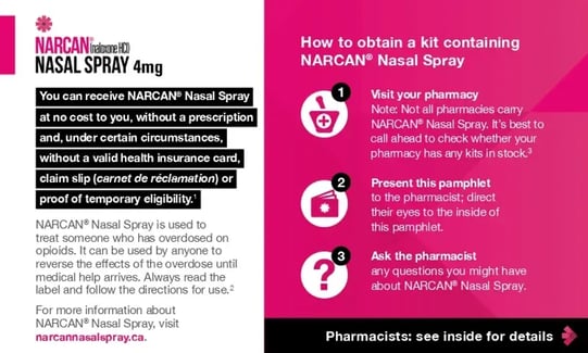 Quebec Pharmacist Discreet Card