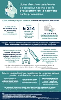 Lignes directrices canadiennes de consensus national