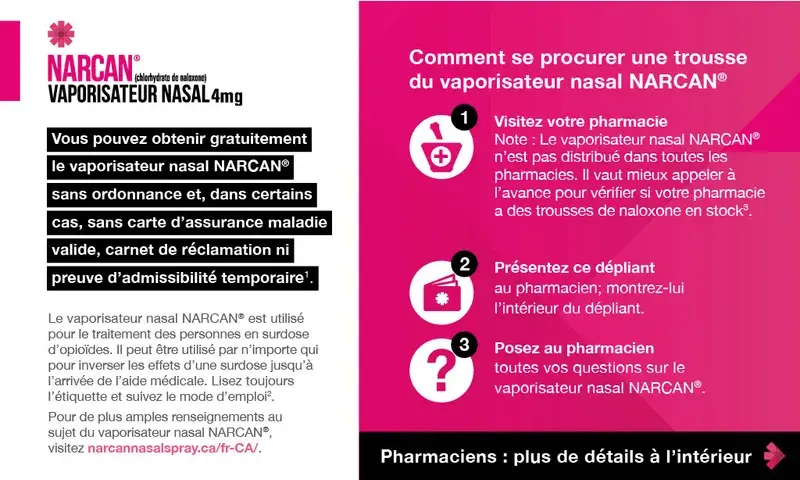 Carte à usage confidentiel en pharmacie – Québec