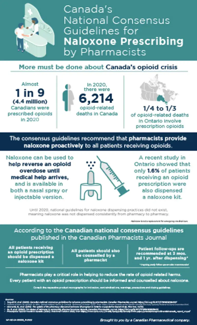 National Consensus Guidelines
